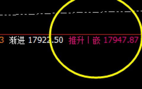 沪铝：4小时推升波精准触及，并大幅回撤