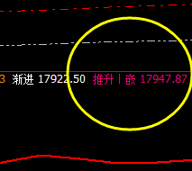 沪铝：4小时推升波精准触及，并大幅回撤