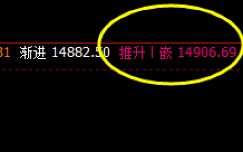 沪铅：70点价差式洗盘回撤 波动精准而完成