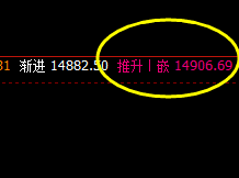 沪铅：70点价差式洗盘回撤 波动精准而完成