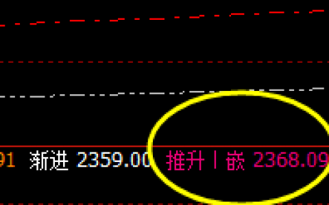 焦炭：高点精准完成推升波触及，应对利润30点