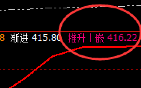 国内原油：4小时推升波精准回撤，低点触及衰竭波