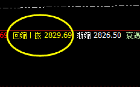 菜粕：4小时低点洗盘  拉升完成正常高点的触及