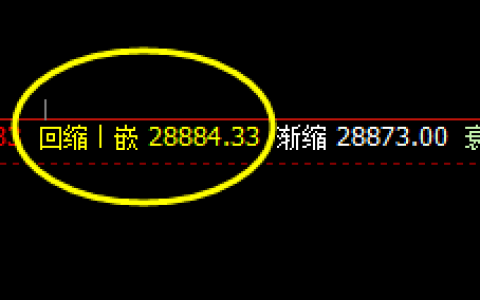 恒指：喜人的低点，精准的规则伴随着完成的拉升