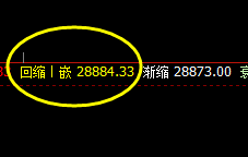 恒指：喜人的低点，精准的规则伴随着完成的拉升