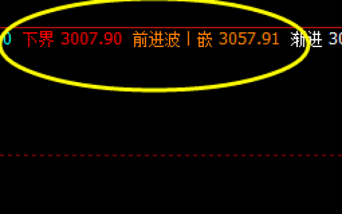 沥青：小区间精准振荡，永恒的规则，精准拦截