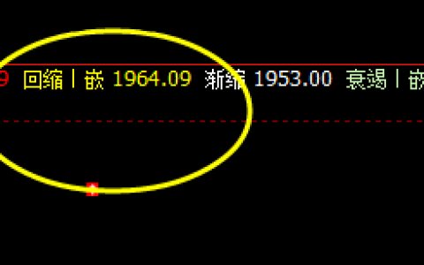 纯碱：精准修正，午后加速回升