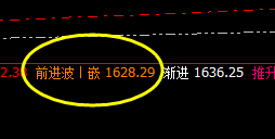 焦 煤：价格精准规则化波动，高点完美实施回补修正