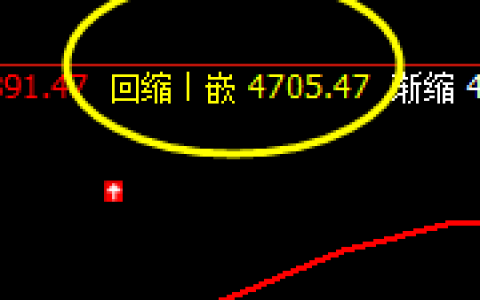 螺纹：精确无误价差式波动结构，一切规则化完成
