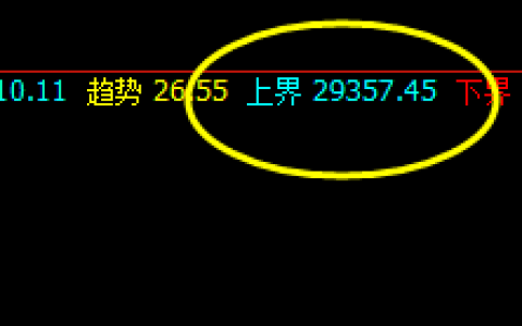 恒指：价差式精准洗盘，一切按照规则化精准波动