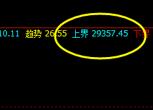 恒指：价差式精准洗盘，一切按照规则化精准波动