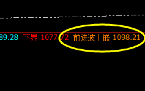 铁矿石：盘面高点于系统前进波实现精准回撤