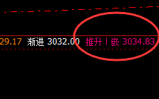 沥青：系统推升波（3034）实现精准触及并回撤