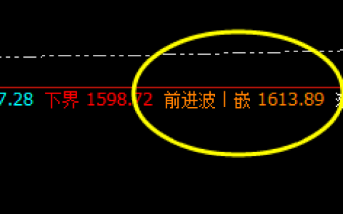焦煤：宽幅精准强势波动，行之规则、动之规则