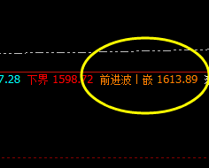 焦煤：宽幅精准强势波动，行之规则、动之规则