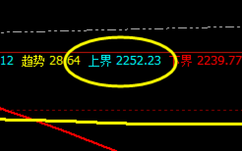 焦炭：价差式精准波动结构，单日超100点利润
