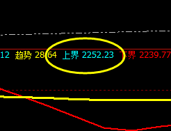 焦炭：价差式精准波动结构，单日超100点利润
