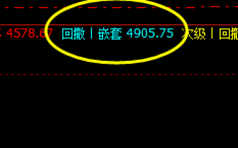 螺纹：周线精准极端洗盘，价格温柔的回撤