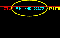 螺纹：周线精准极端洗盘，价格温柔的回撤