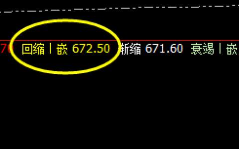动力煤：动力依旧，4小时精准修正价格低点
