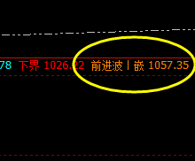 铁矿石：前进波精准触及，单边65点的回撤