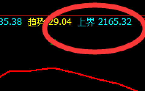 焦炭：当前处于4小时价格结构的精准波动