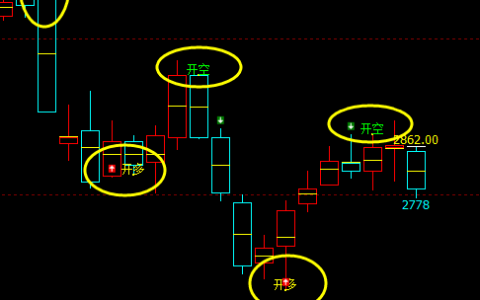 菜粕：精准多空信号（短线）转折结构