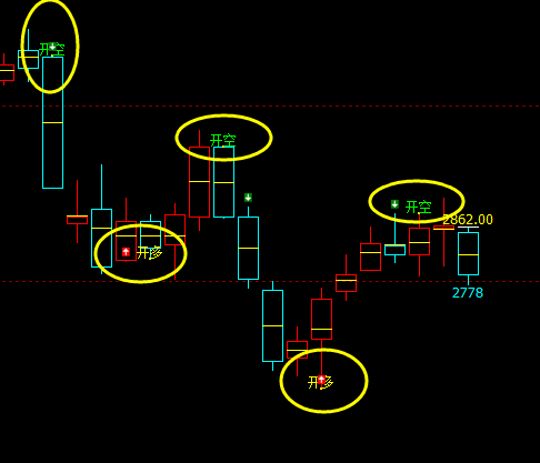 菜粕：精准多空信号（短线）转折结构