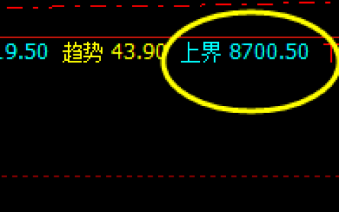 塑料：价差式波动结构，低点精准完成回补修正