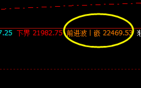 沪锌：盘面高点于系统前进波精准触及并回落