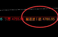 螺纹：4小时周期精准修正 并快速回撤