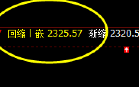 甲醇：完成全天波动的价格结构，跨时跨期则需应对跟踪