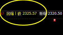 甲醇：完成全天波动的价格结构，跨时跨期则需应对跟踪