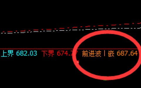 动力煤：前进波精准触及，并快速回落