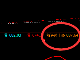 动力煤：前进波精准触及，并快速回落