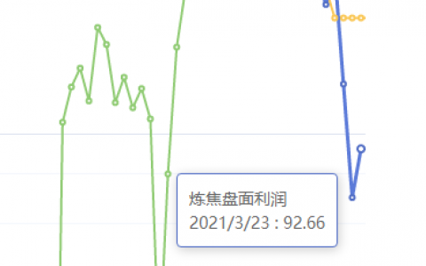 3月23日：炼焦盘面利润小幅走扩19.84