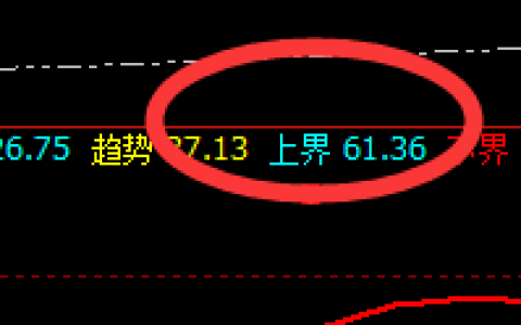 美原油：精准回撤，价格之规则