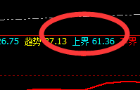 美原油：精准回撤，价格之规则