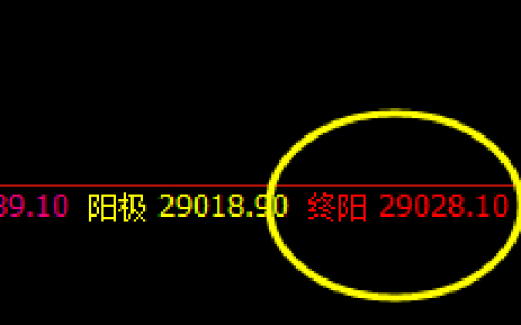 小恒指：1小时周期大端回升背后的大回撤