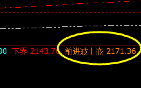 焦炭：系统前进波精准快速回撤，盘面下破2100