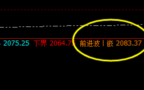 玻璃：高点精准规则化，完美回撤结构