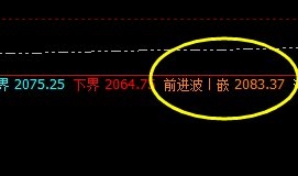 玻璃：高点精准规则化，完美回撤结构