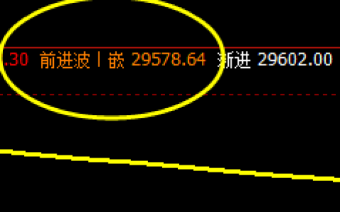 恒指：精准价差式波动结构，精准到不可思议