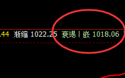 铁矿石：狮子扑兔般的回升，且低点精准完成波动