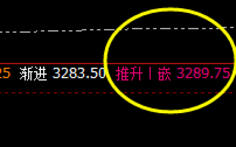 豆粕：4小时周期精准修正运行结构，一切很完美
