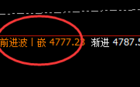 螺纹：4小时价格结构精准启动，拉升触及次高点