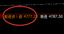 螺纹：4小时价格结构精准启动，拉升触及次高点