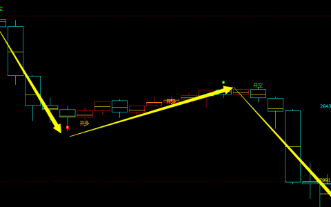 恒指：1小时周期多空信号精准转折结构