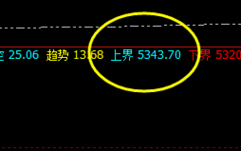 沪银：盘面高点于系统上界实现精准回撤
