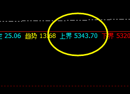 沪银：盘面高点于系统上界实现精准回撤